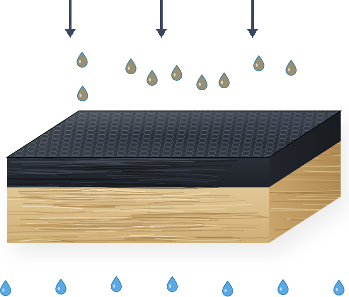 Dirty water passing through a graphene composite membrane and leaving clean